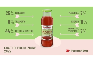 Inflazione Italia: pomodoro +40%? Niente panico, dati alla mano.